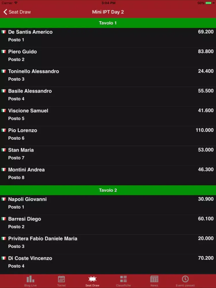 Скриншоты Pagano Events iPad 