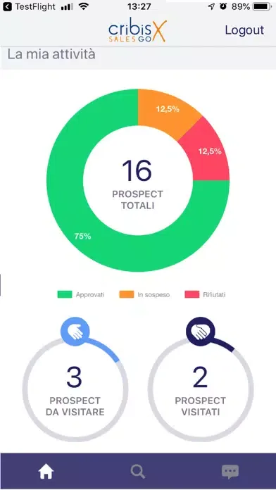 Screenshot di CRIBIS Sales GO
