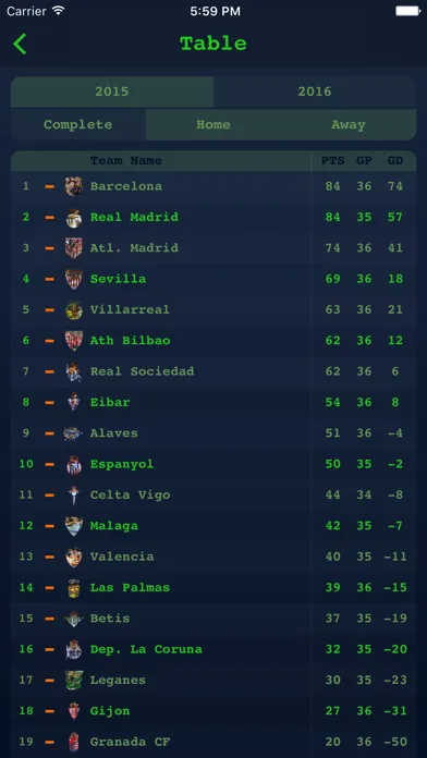 Tangkapan layar Live Results for Spanish Liga