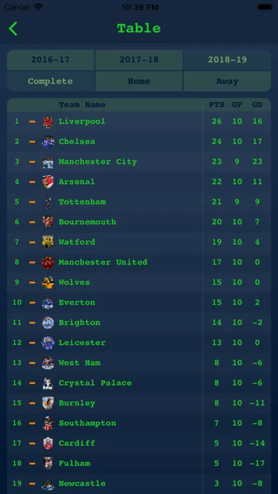 Live Results - English League应用截图