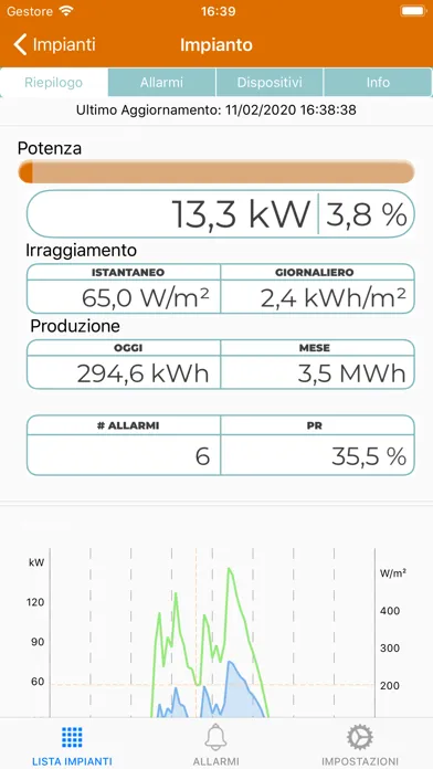 Screenshot di SunCloud