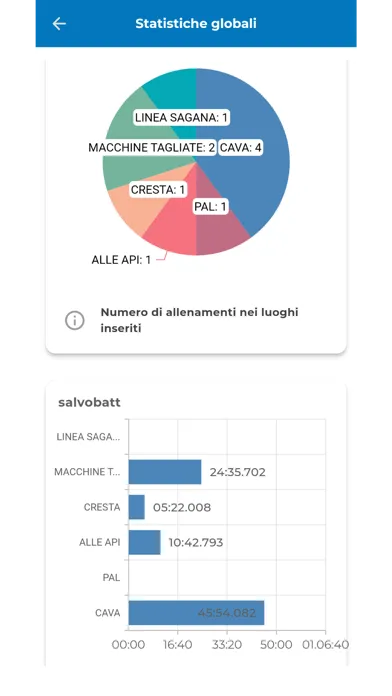 Multi Cronometro应用截图