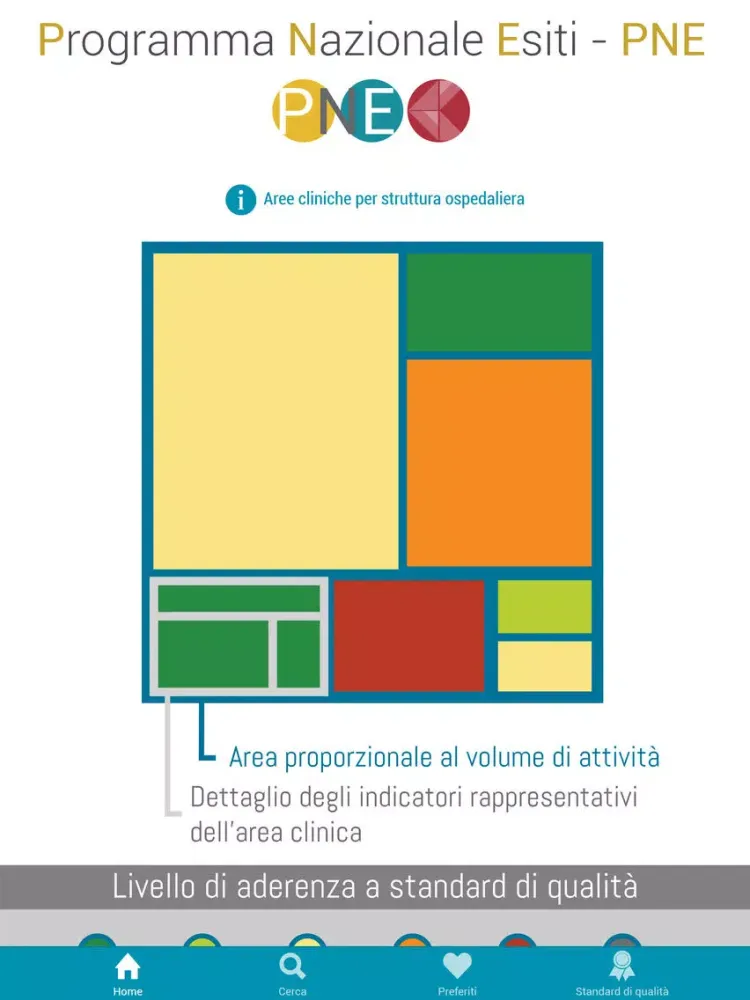 Captures d'écran de Programma Nazionale Esiti PNE iPad 
