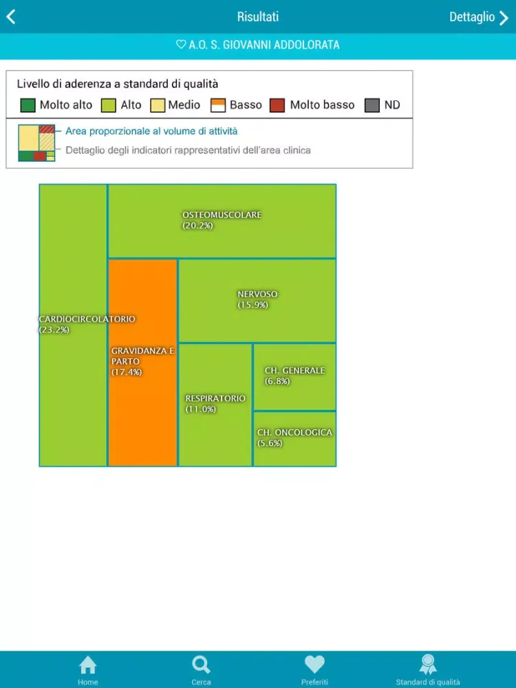 Captures d'écran de Programma Nazionale Esiti PNE iPad 