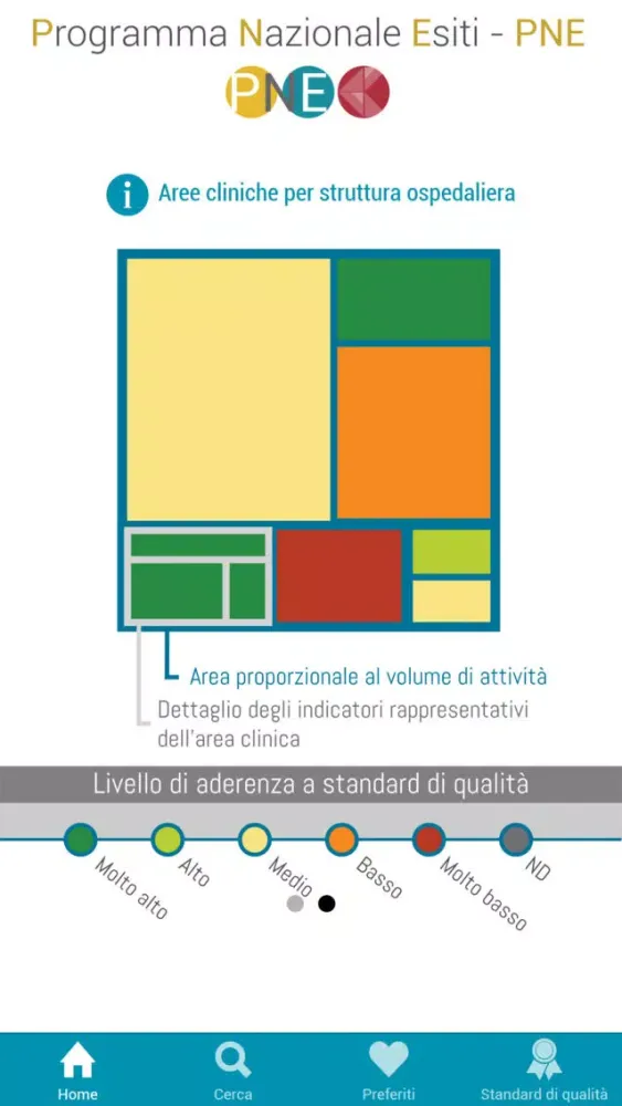 Captures d'écran de Programma Nazionale Esiti PNE