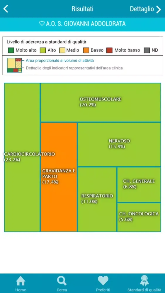 Captures d'écran de Programma Nazionale Esiti PNE