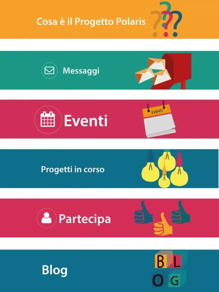 Progetto Polaris iPad سکرین شاٹس