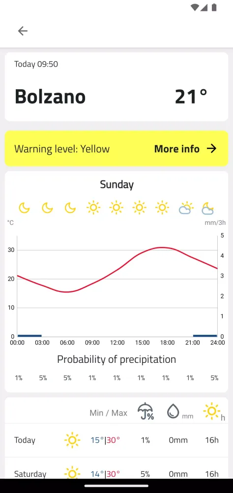 Weather South Tyrol Screenshots