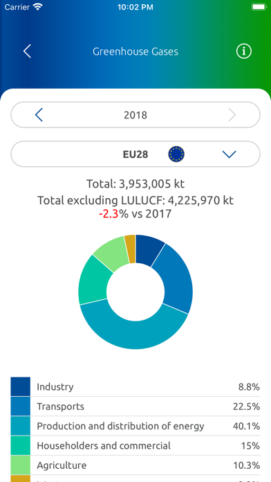 تصاویر EUnergy