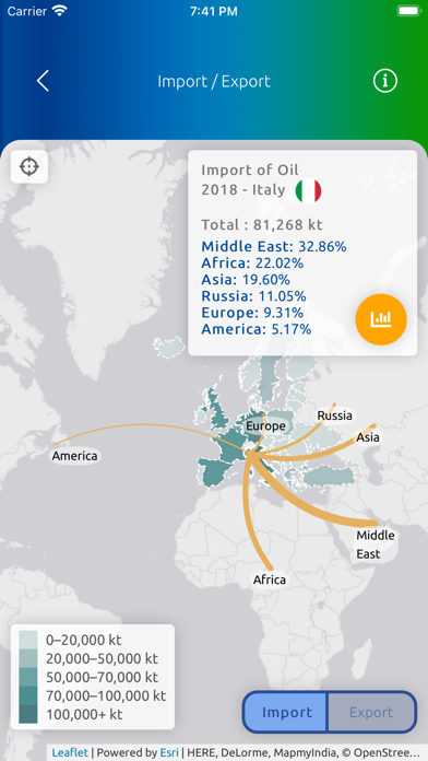 تصاویر EUnergy