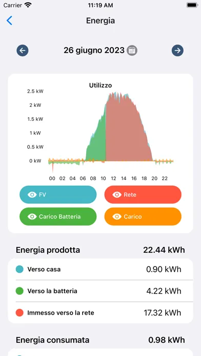 Zrzuty ekranu Kerr Boost