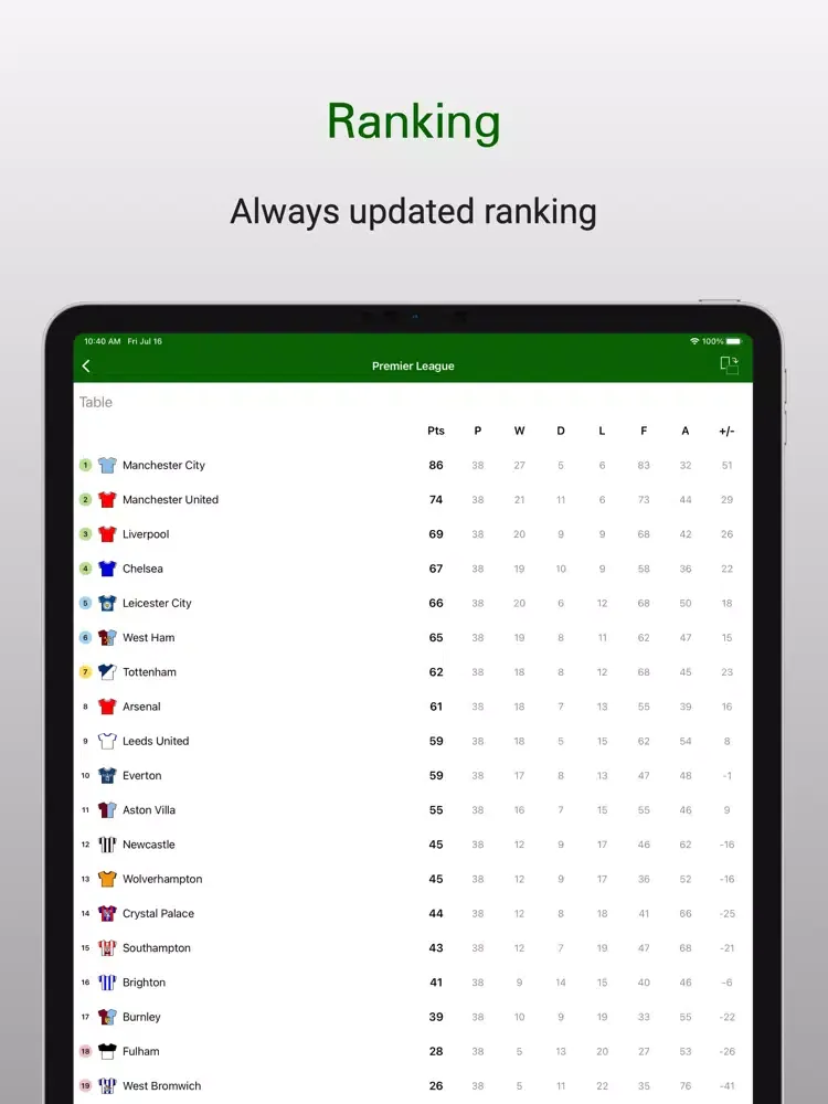 TransferMarketWeb iPad  Screenshots