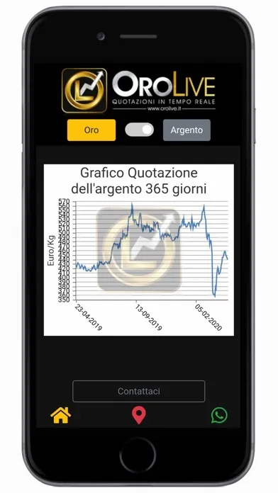 ภาพหน้าจอของ OroLive - Compro oro Roma