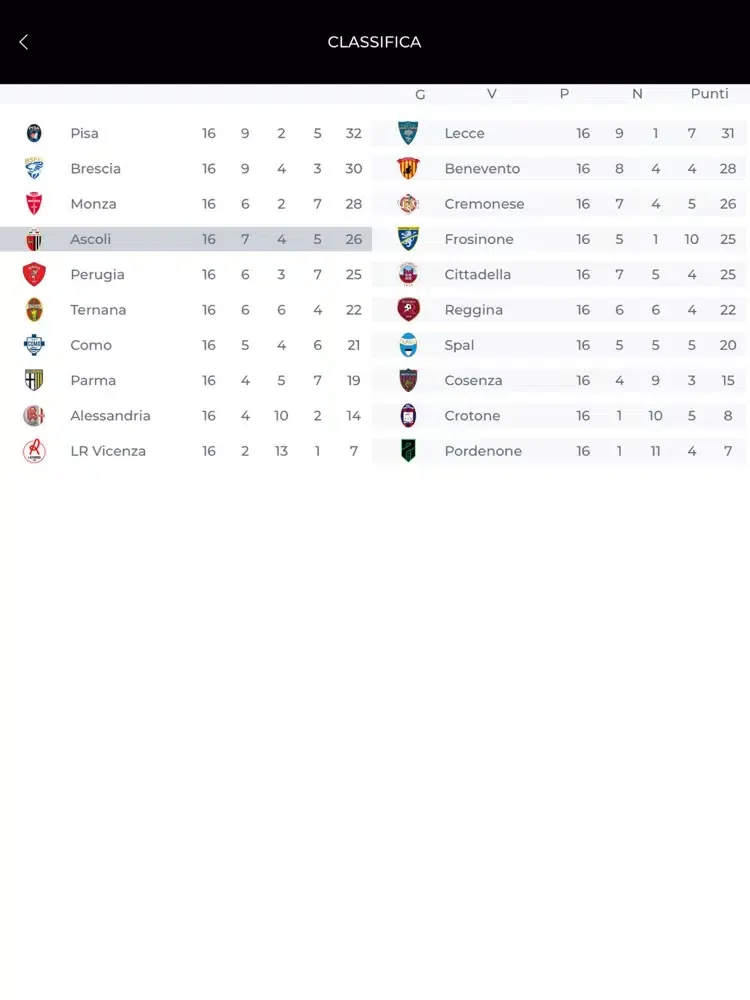 Ascoli Calcio 1898 Spa iPad  Screenshots