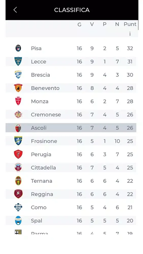 Ascoli Calcio 1898 Spa Screenshots