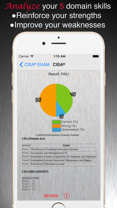 Tangkapan layar CISA Exam Pass