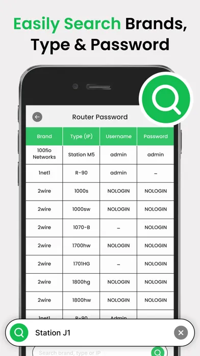 Router Admin Setup Controller. سکرین شاٹس