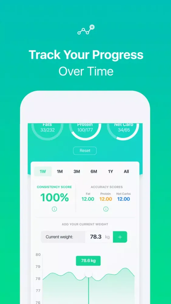 صور Macro Tracker. Calorie Counter