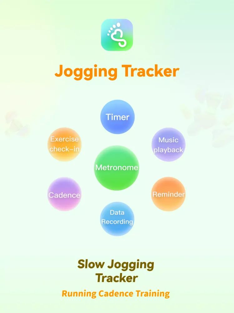 Slow Jogging Tracker &Timer应用截图