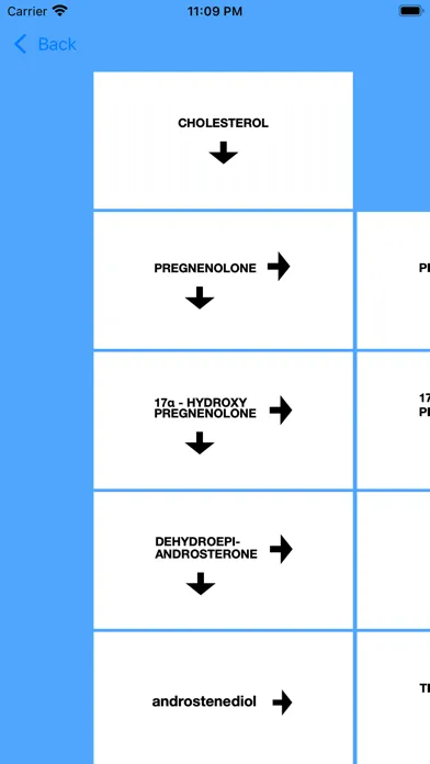 ภาพหน้าจอของ Androgen Hormones Tutor