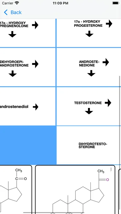 ภาพหน้าจอของ Androgen Hormones Tutor