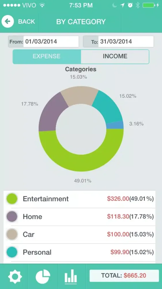 Tangkapan layar MyFin - Personal Finance