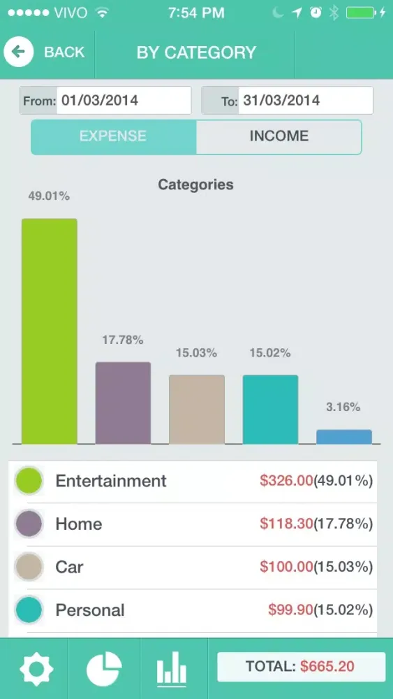 Tangkapan layar MyFin - Personal Finance