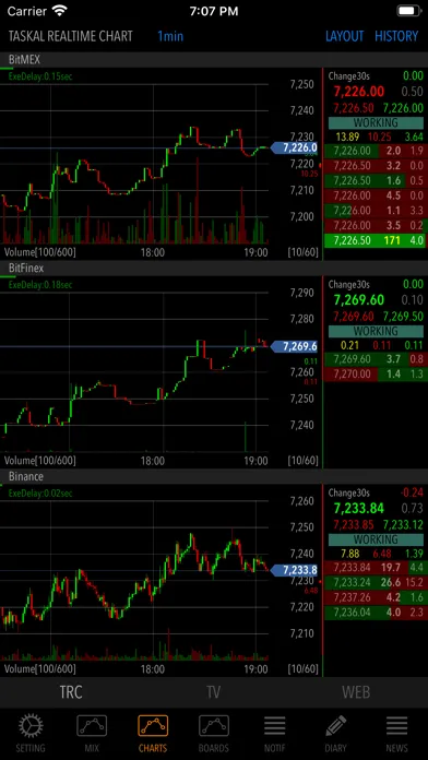 Screenshot di TASKAL MONITOR for BitCoin