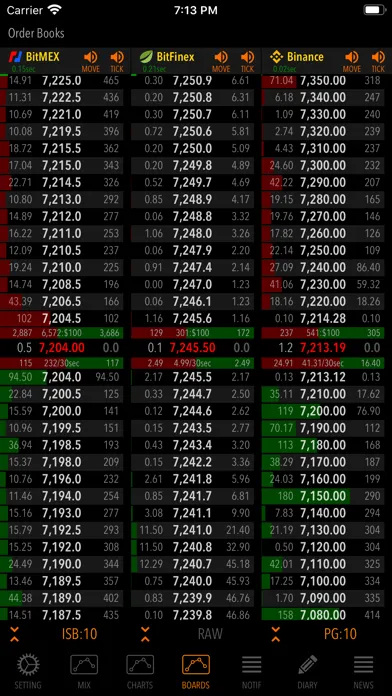 Screenshot di TASKAL MONITOR for BitCoin