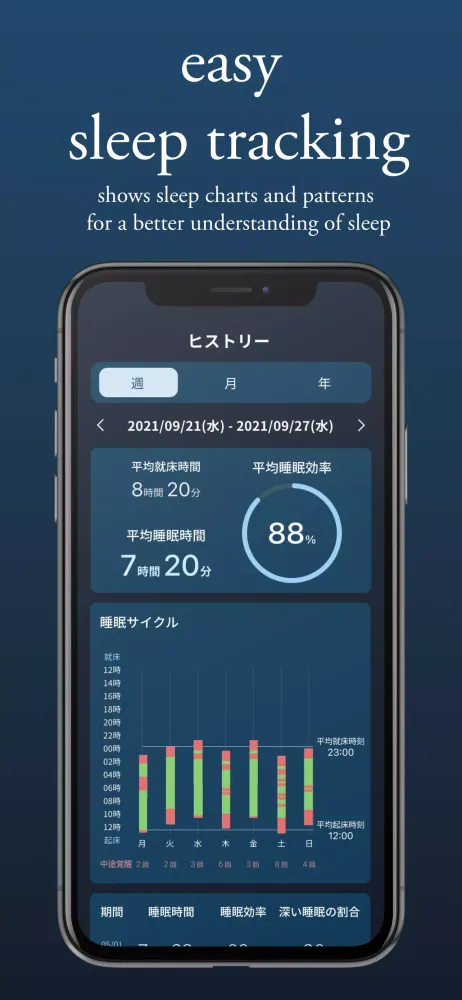 Sleep App ：sleepanalysis Ekran Görüntüleri
