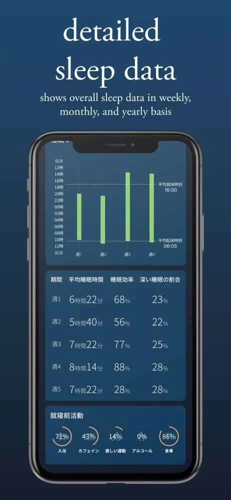 Sleep App ：sleepanalysis Ekran Görüntüleri