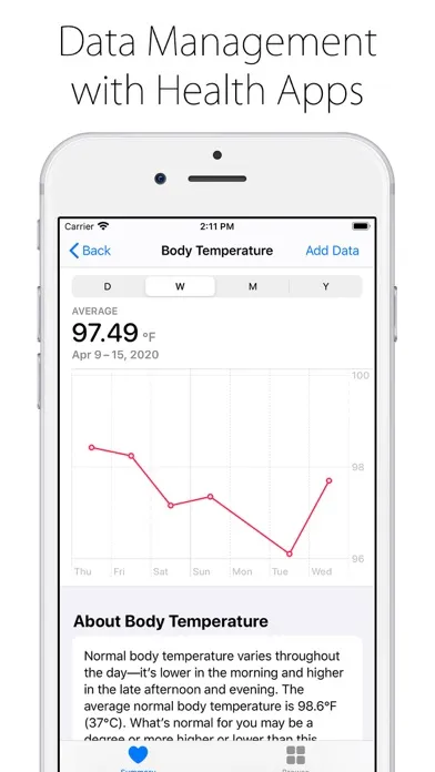 تصاویر ThermoRegisterPlus