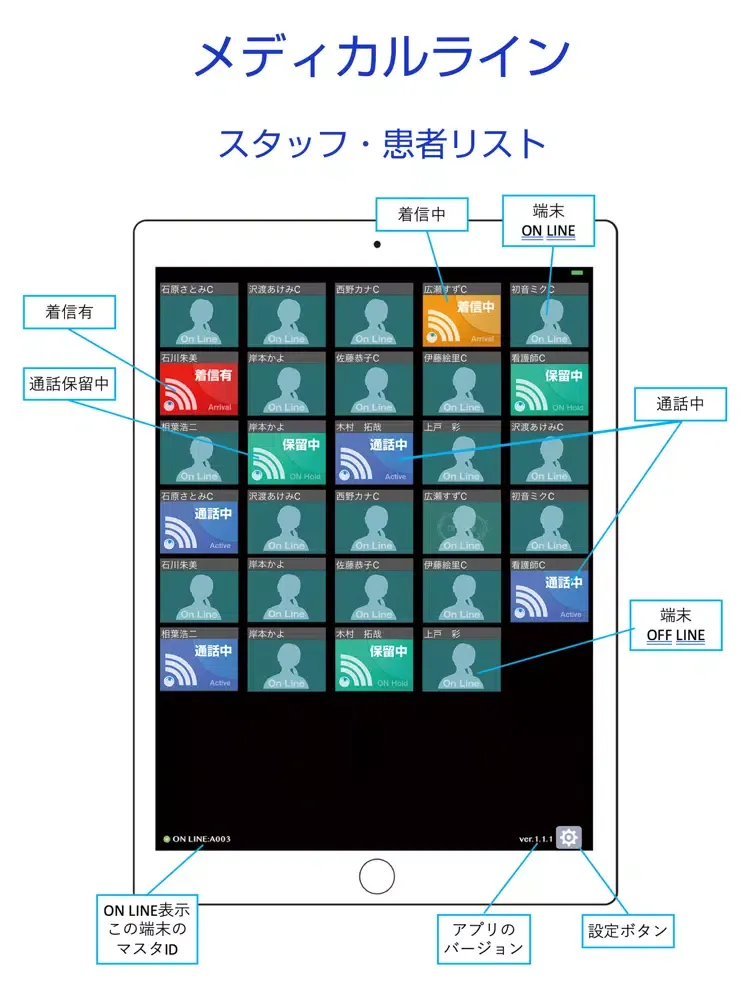 メディカルライン MeLL+professional連携版 iPad  سکرین شاٹس