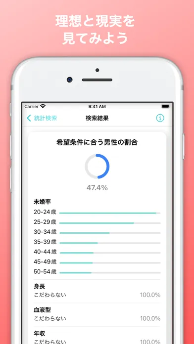 婚活マッチングガイド - 理想のパートナー・自己分析サポート स्क्रीनशॉट