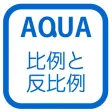 Graph of Inverse Proportion in "AQUA"