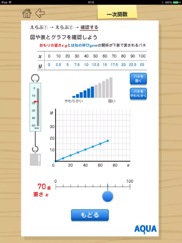 صور Linear Function in "AQUA" iPad 