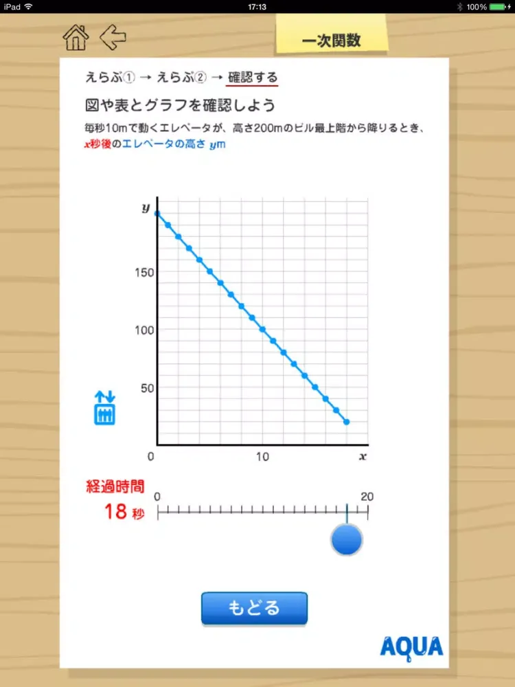 صور Linear Function in "AQUA" iPad 