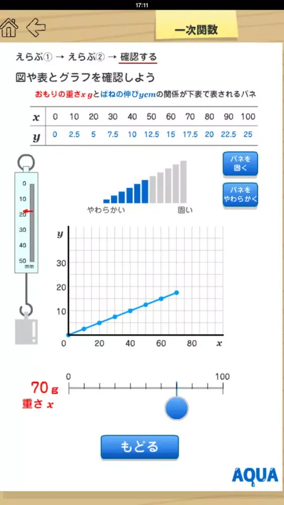 صور Linear Function in "AQUA"