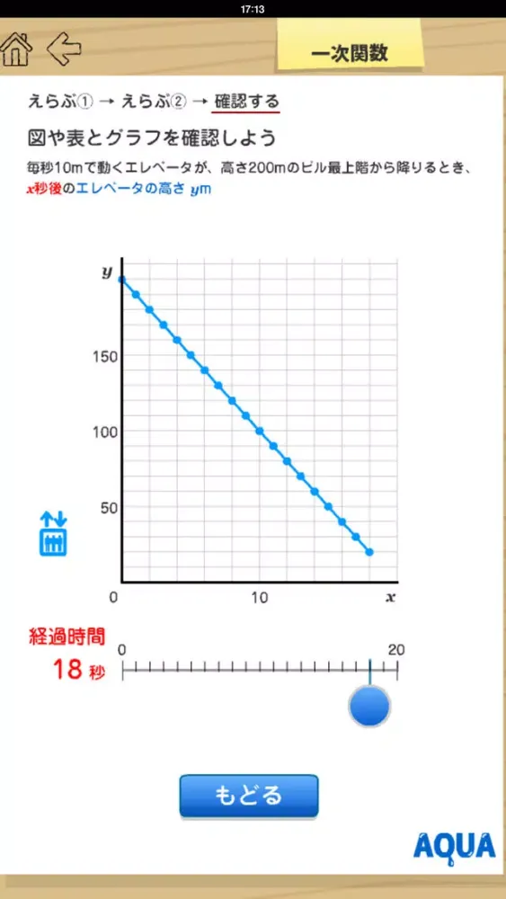 صور Linear Function in "AQUA"
