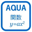 Graph of Quadratic Function in "AQUA" Graph of Quadratic Function in "AQUA"