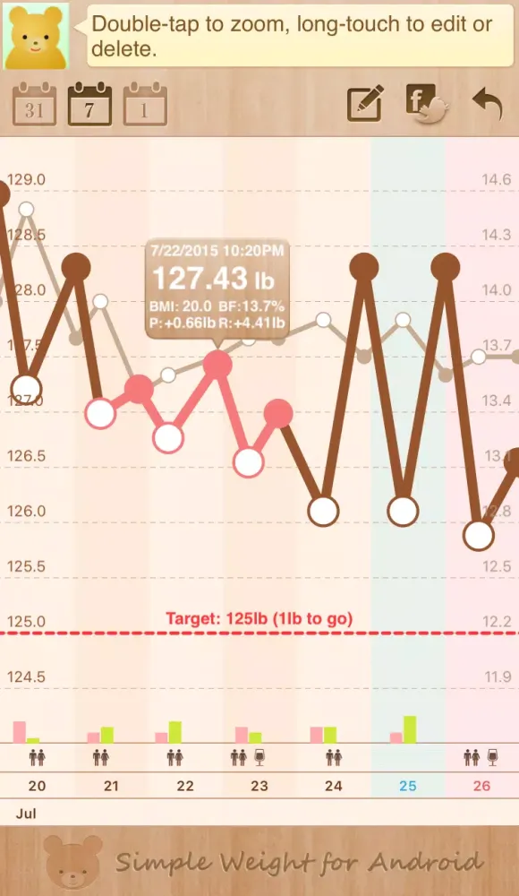 SimpleWeight - Recording Diet應用截圖