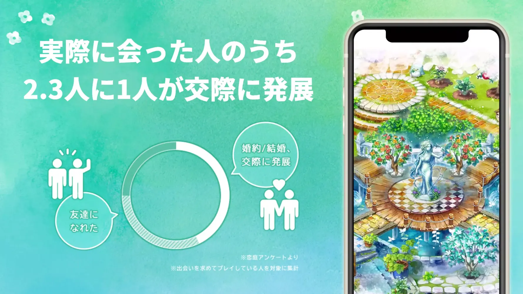Ảnh chụp màn hình của 恋庭(Koiniwa)-ゲーム×マッチング-