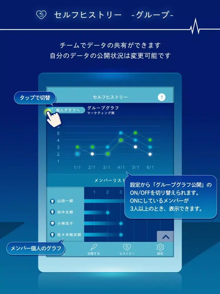BCon-パルス診断（B-Pulse） iPad  Screenshots