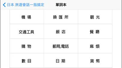 Zrzuty ekranu 日本 旅遊會話一指搞定(Point and Learn Japan Travel Conversation)