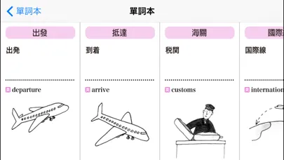 Zrzuty ekranu 日本 旅遊會話一指搞定(Point and Learn Japan Travel Conversation)