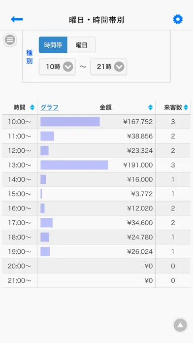 Скриншоты 【クラウド】店舗・本部管理システム「TenpoVisor」
