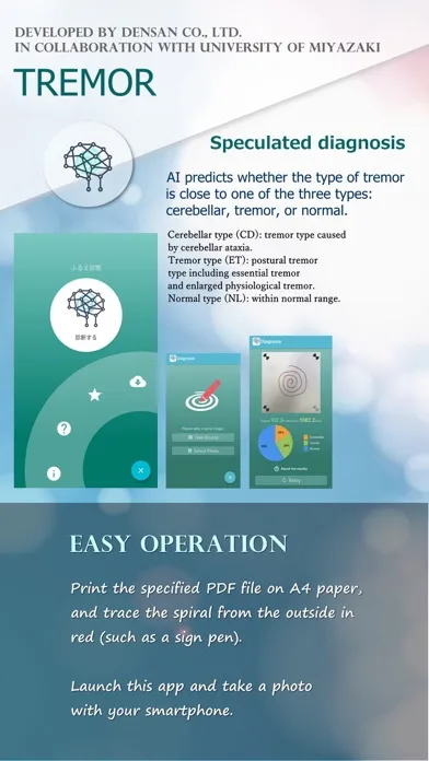 TREMOR AI Ekran Görüntüleri