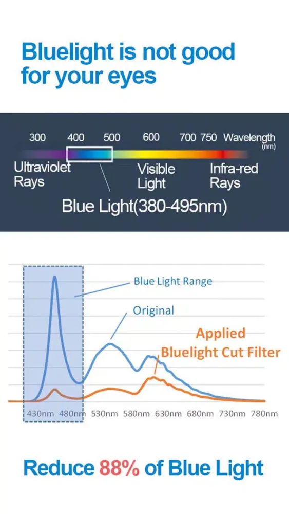 ELECOM Browser FREE (blue light cut filter)應用截圖