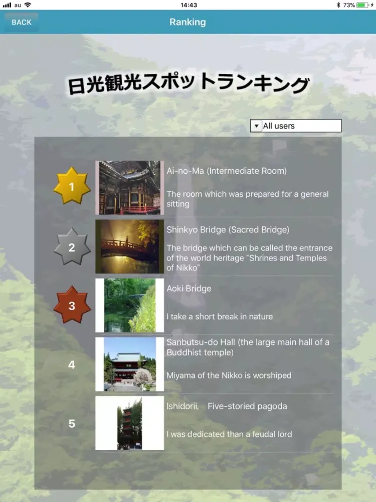 NIKKO strolling NAVI iPad  Screenshots