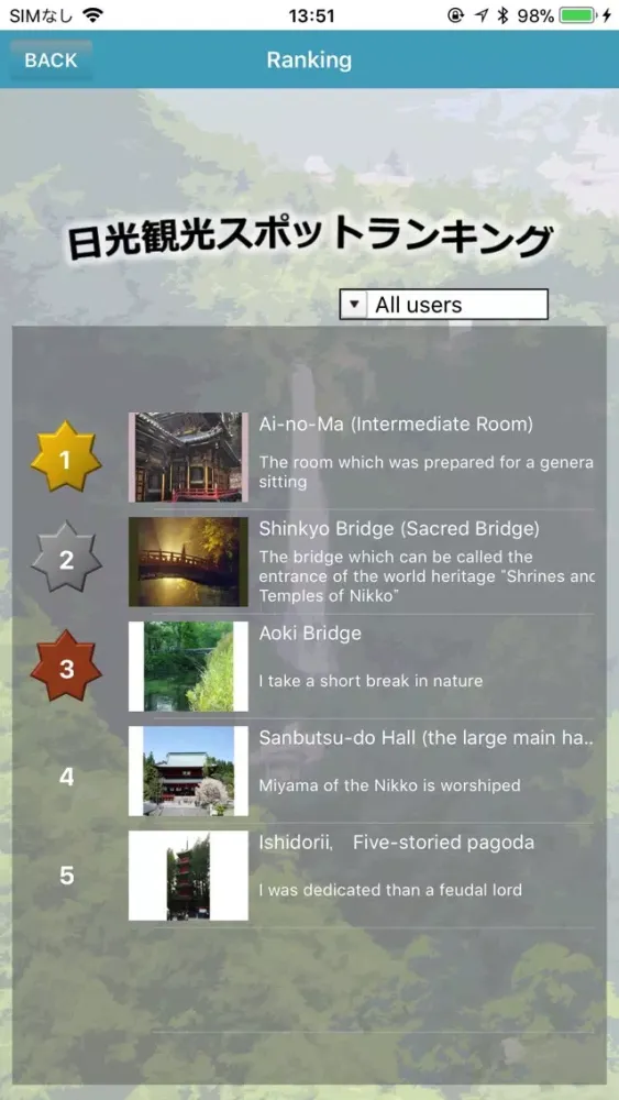 NIKKO strolling NAVI Screenshots